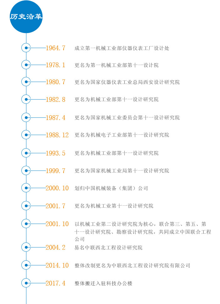 歷史沿革