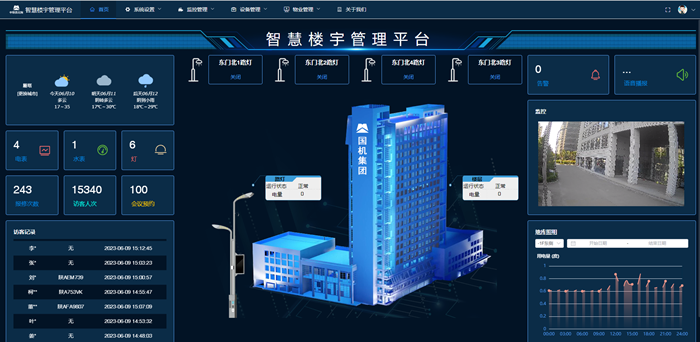 中聯西北院有限公司智慧樓宇管理平臺